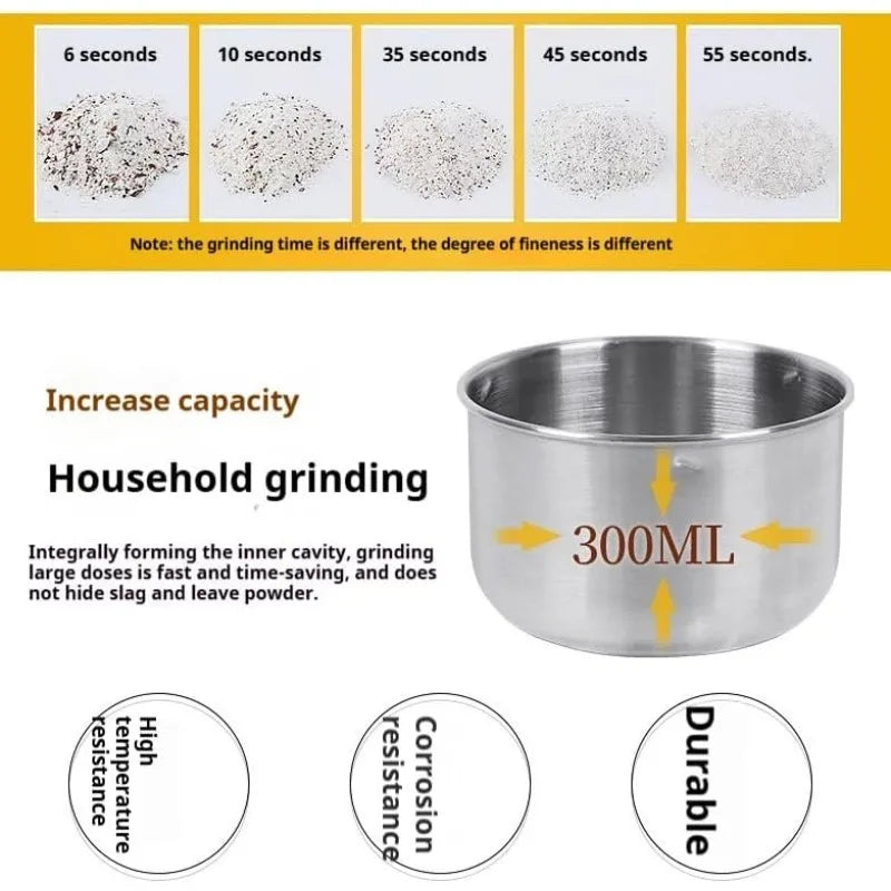 Moongiantgo Coffee Grinder Electric, Mini Spice Grinder, 200W 10s Fast Grinding, Dry Grain Mill for Spices Seeds Rice Beans Seasonings, with Replacment Stainless Steel Blade (Silver, 110V)